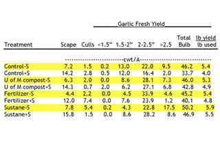 organic agriculture research paper organic agriculture research paper