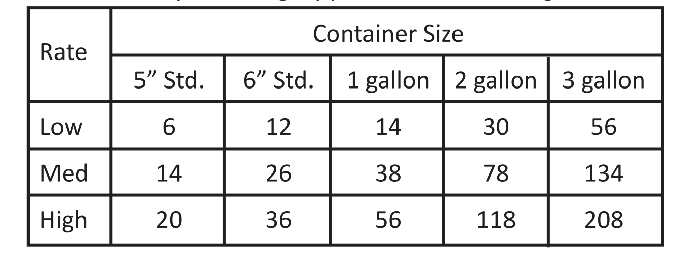 4-6-4-container-topdressing.jpeg