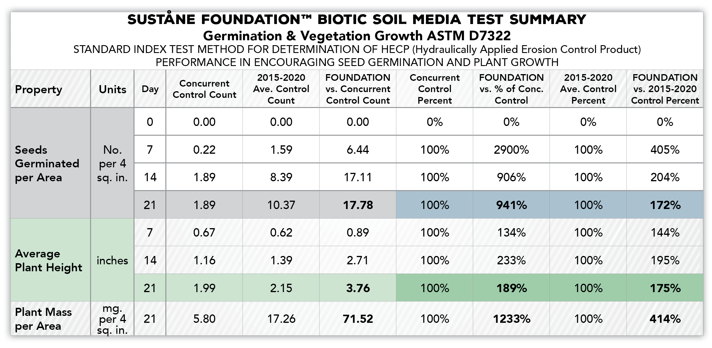 FoundationResearchGraph1