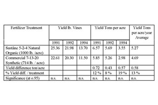 research ag grape