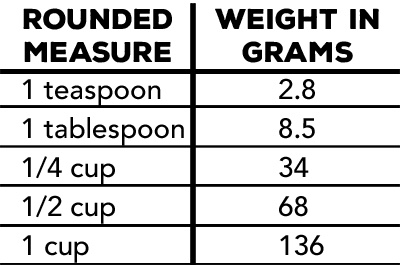 4 6 4 Agriculture Bulk Density