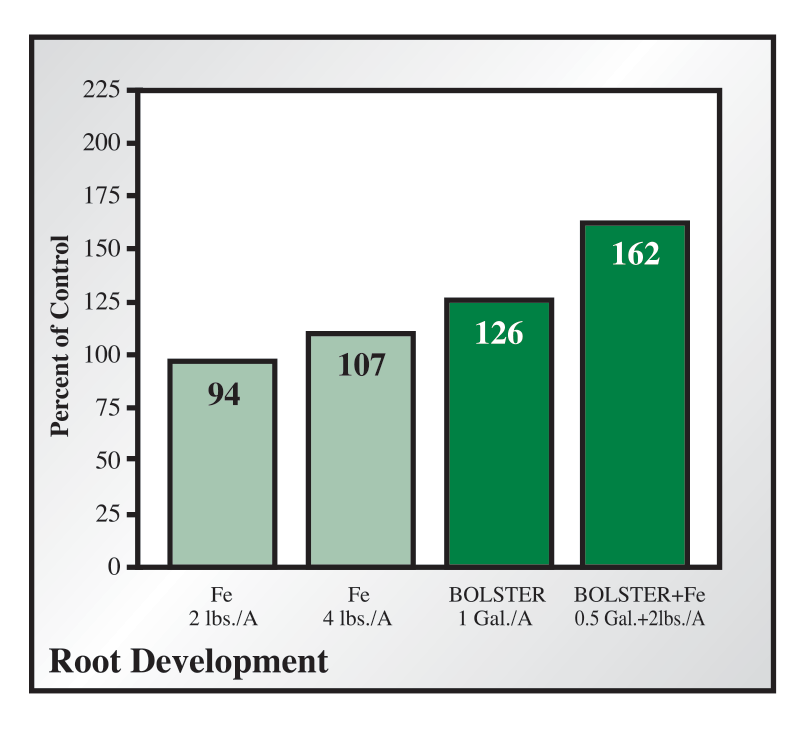 bolsterliquidgraphs 02