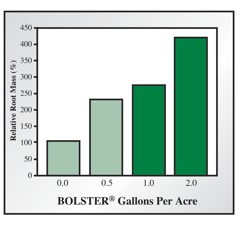 bolsterliquidgraphs 03